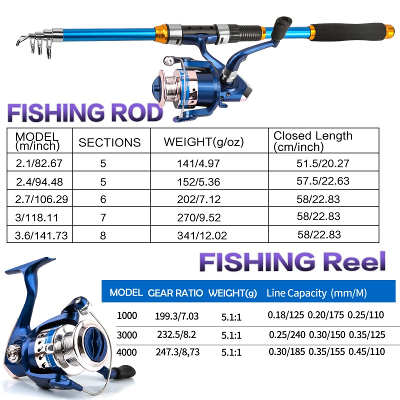 Комбинация спиннинговой удочки – обзор и цена Fishing Rod Spinning