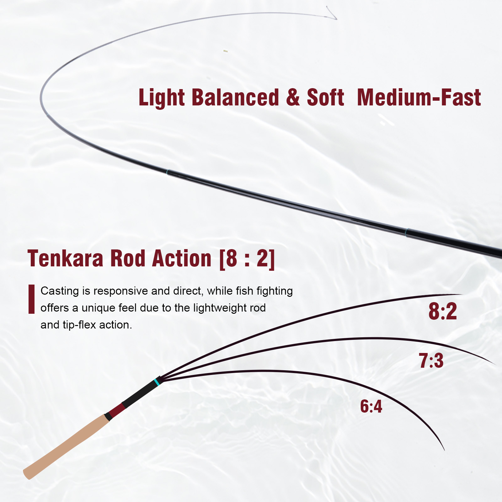 Набор для тенкары Goture 3.6м  – обзор и цена Fishing Rod Tip Replacement