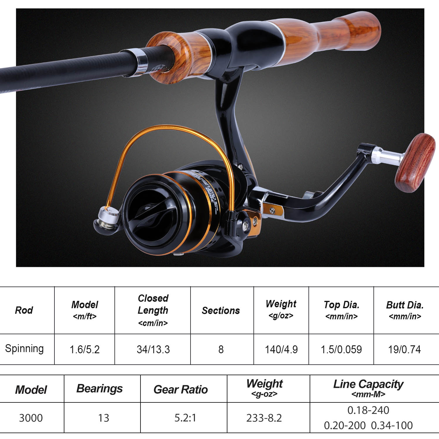 Комбинированная катушка для уд – обзор и цена Fishing Rod Spinning