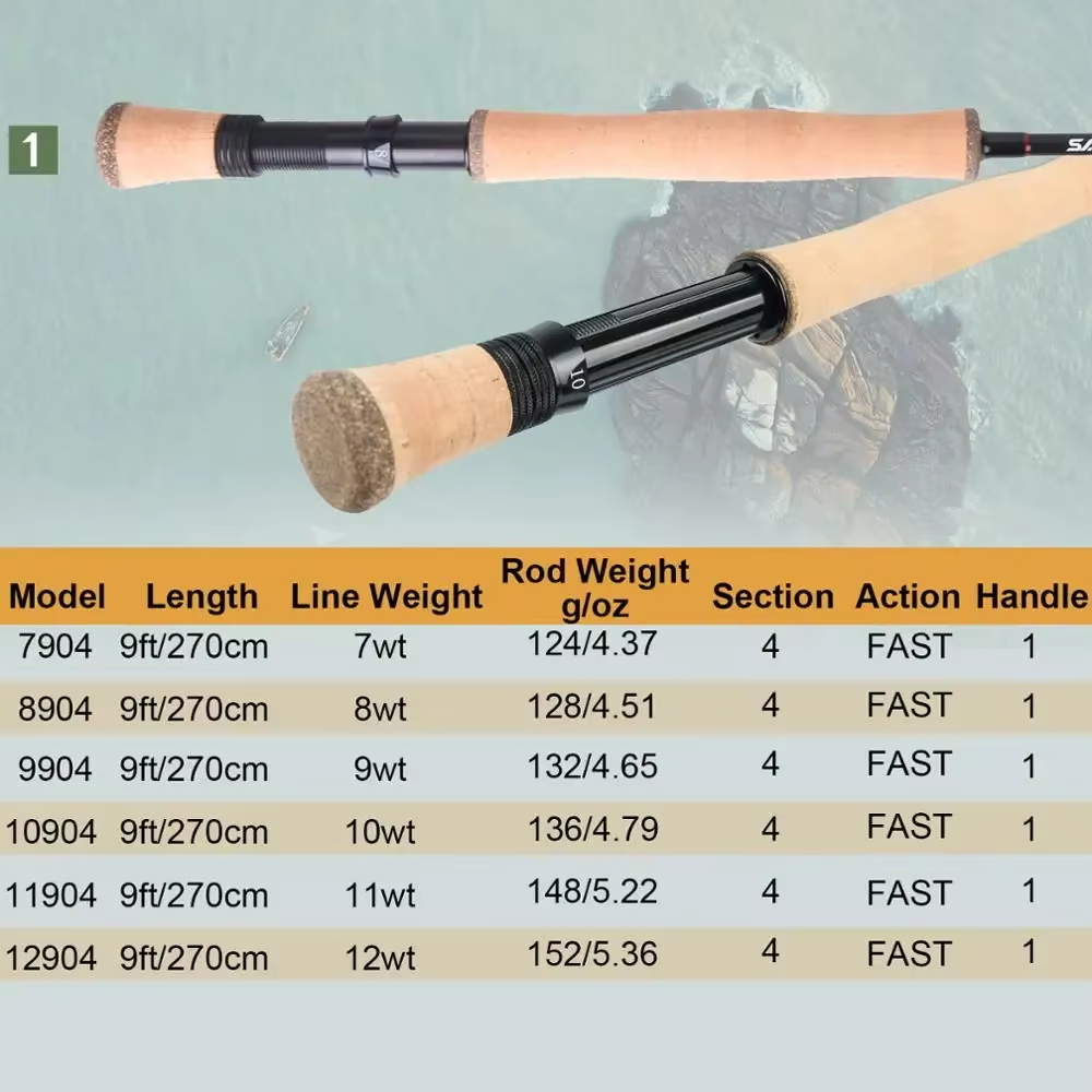 Maximumcatch Saltpro Нахлыстов – обзор и цена Fishing Rod Ice
