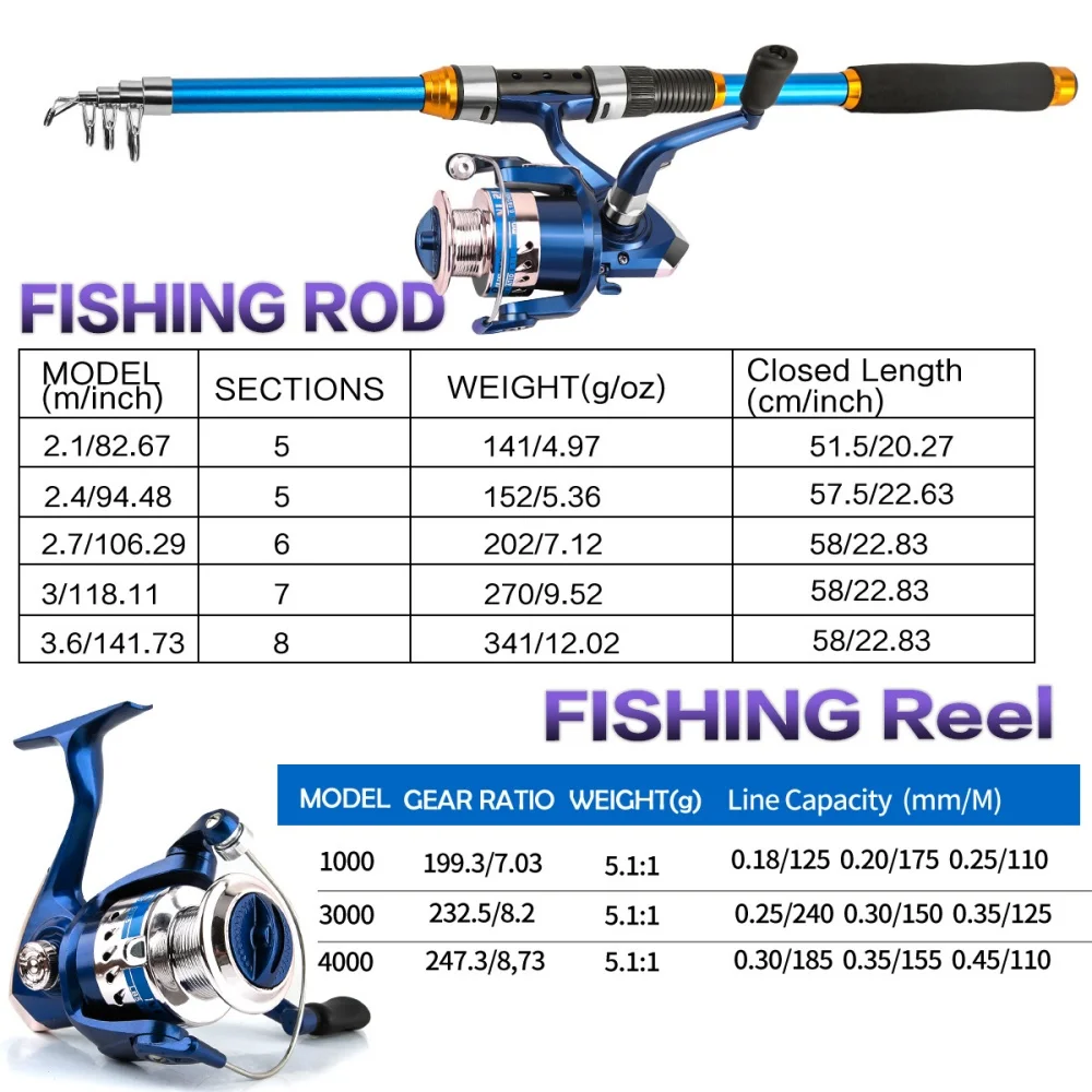 Набор телескопических удочек и – обзор и цена Fishing Rod Carbon Fiber